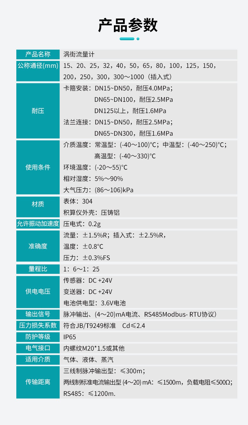米科LUGB-MIK-C渦街流量計產(chǎn)品參數(shù)