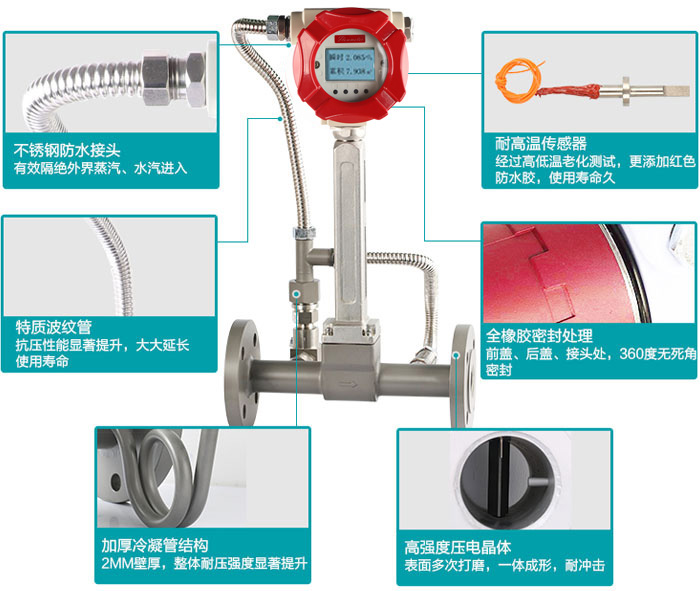 米科LUGB-MIK渦街流量計(jì)真材實(shí)料