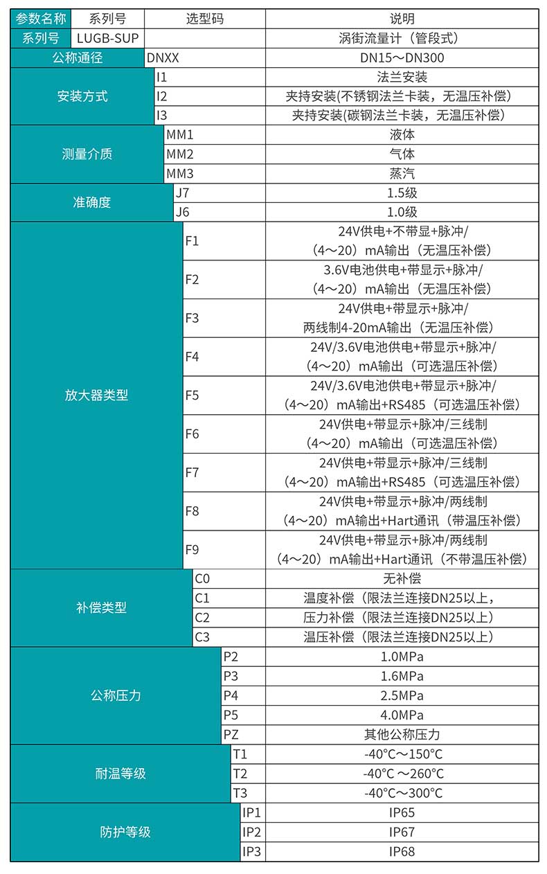 米科LUGB-MIK渦街流量計(jì)產(chǎn)品選型表