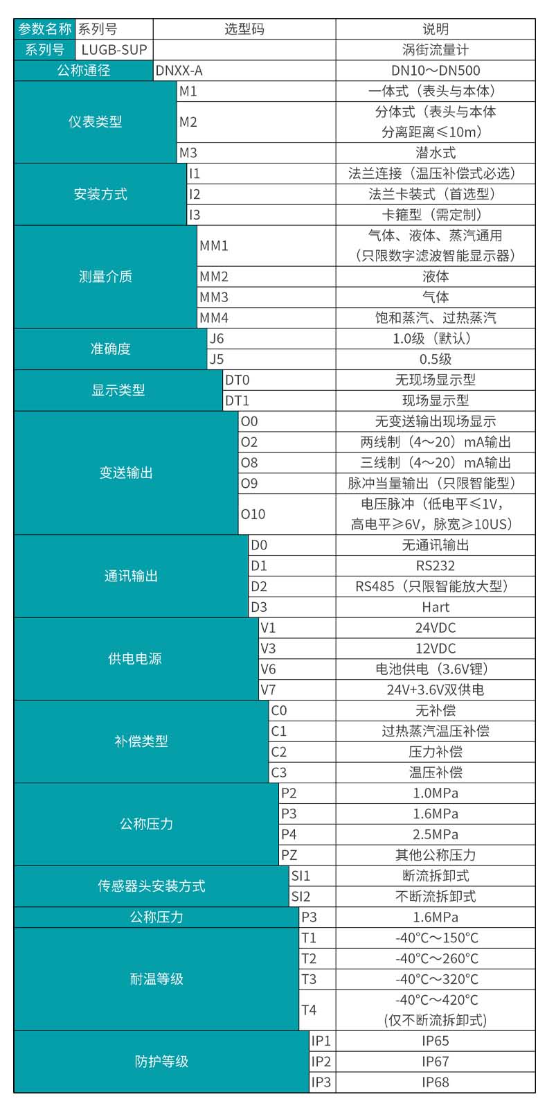 米科LUGB-MIK-A渦街流量計(jì)產(chǎn)品選型表