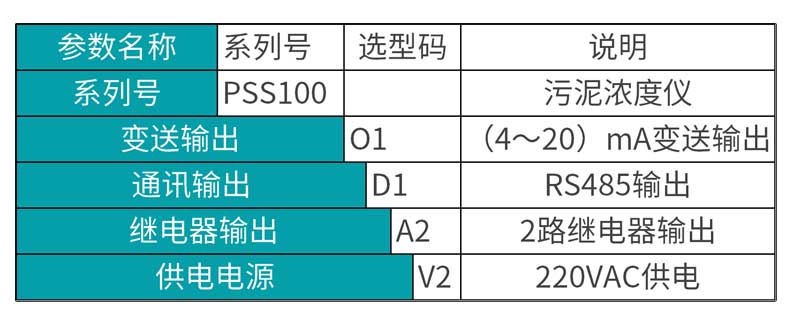 米科MIK-PSS100在線污泥濃度計(jì)產(chǎn)品參數(shù)表