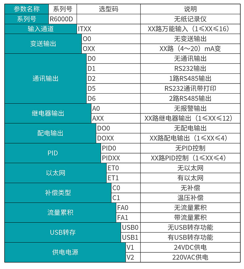 米科MIK-R6000D彩屏無紙記錄儀產品選型表