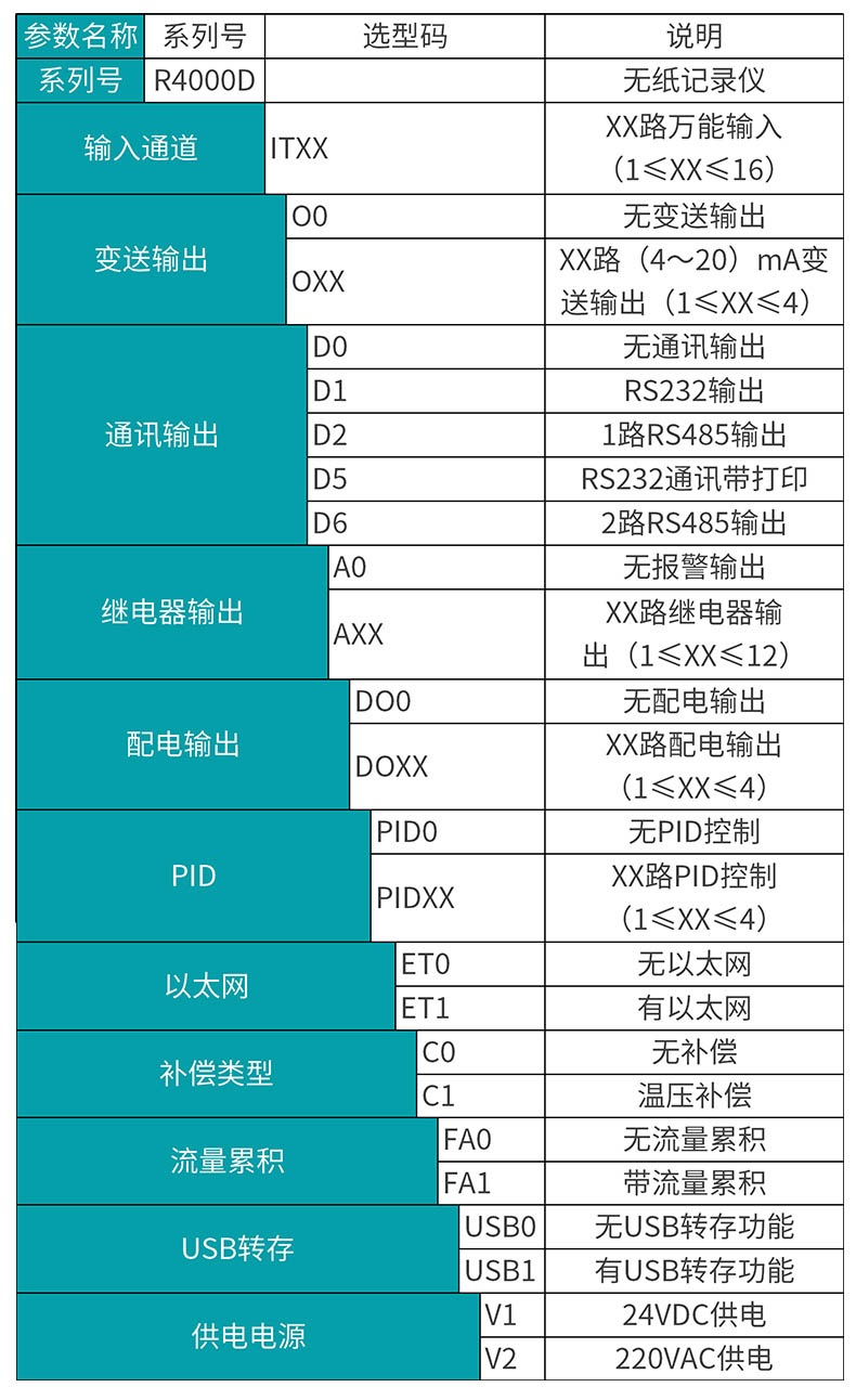 米科MIK-R4000D無紙記錄儀產品選型表