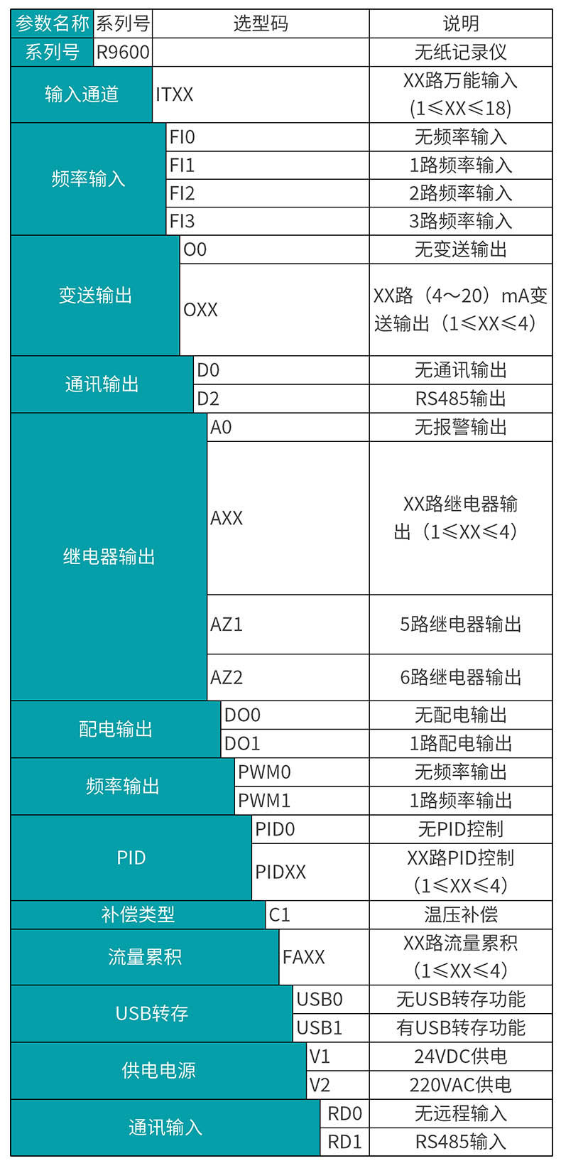 米科MIK-R9600彩屏無紙記錄儀產品選型表