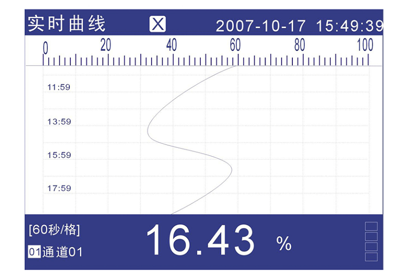 米科MIK-R4000D無紙記錄儀實時曲線圖