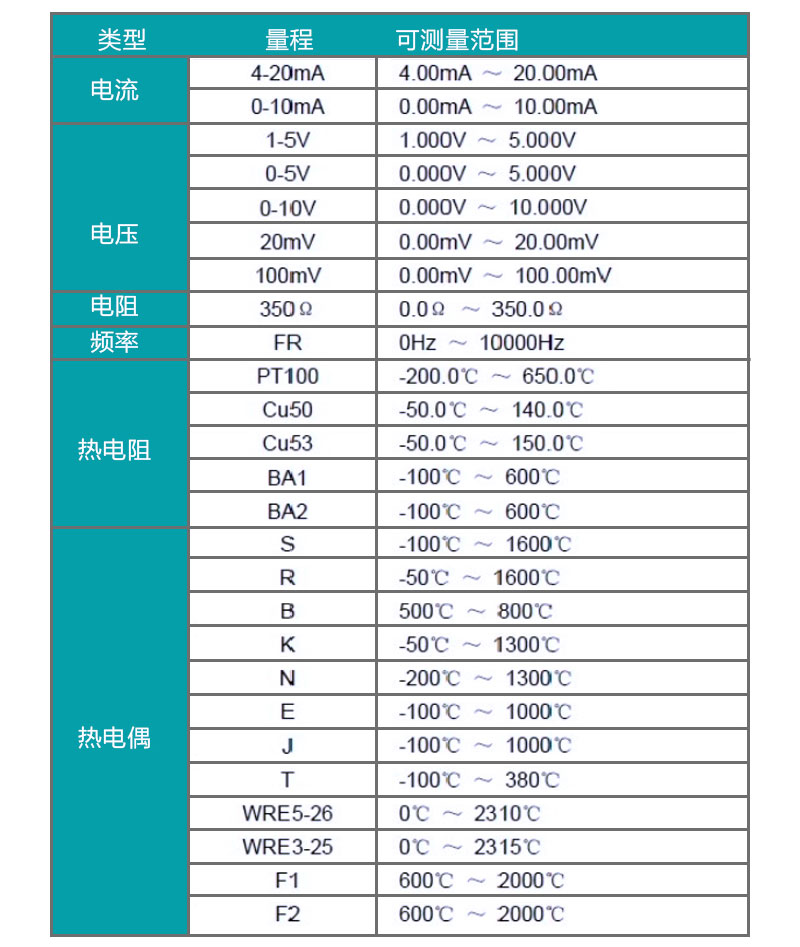 米科MIK-R8000D彩屏無紙記錄儀輸入型號類型