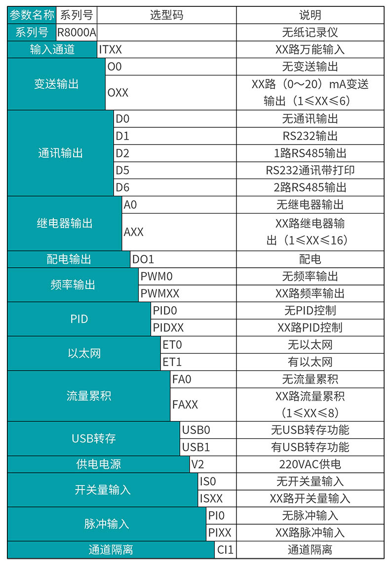 米科MIK-R8000A無紙記錄儀產品選型表