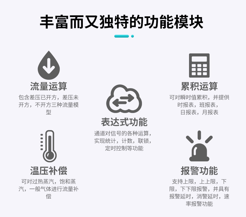 米科MIK-R8000A無紙記錄儀豐富獨特的功能
