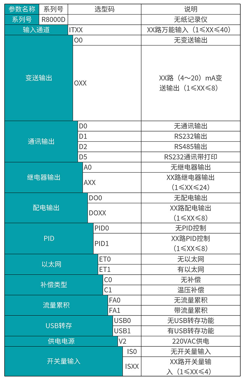 米科MIK-R8000D彩屏無紙記錄儀產品選型表