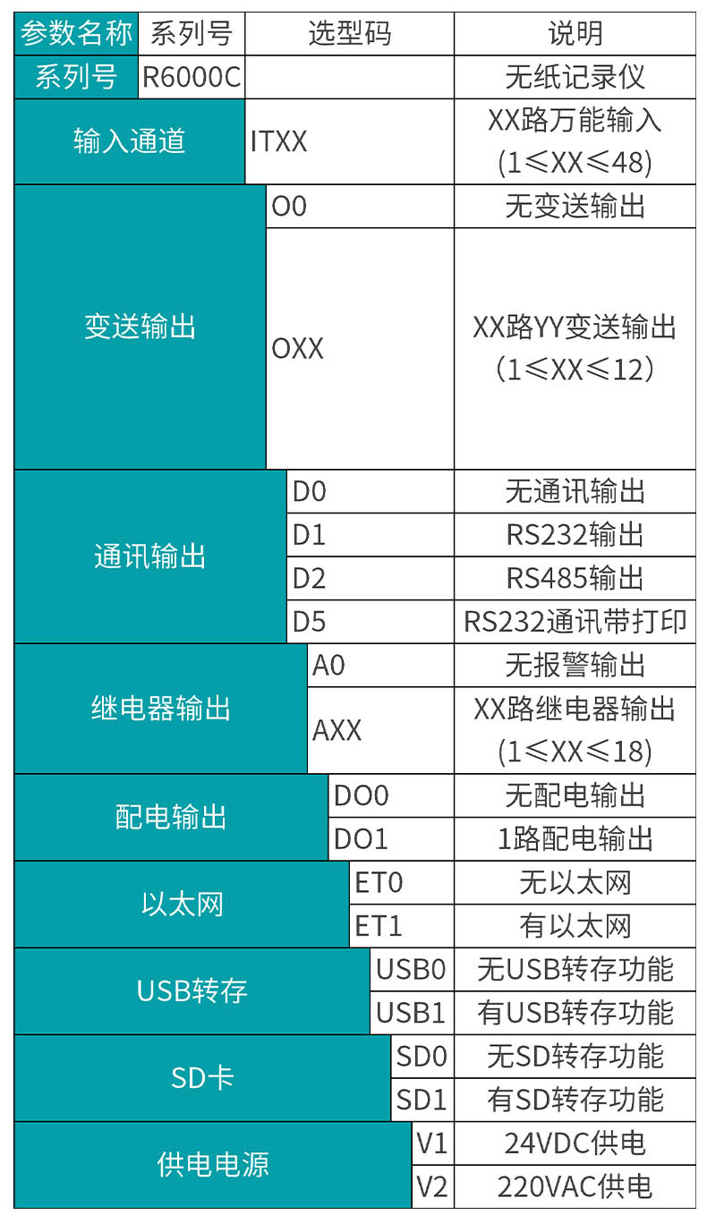 米科MIK-R6000C彩色無紙記錄儀產(chǎn)品選型表