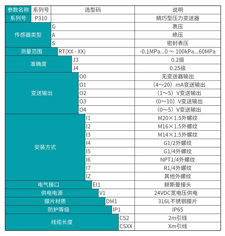 米科MIK-P310產品選型