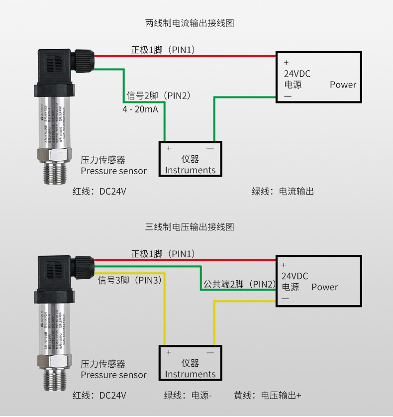 米科壓力變送器產品接線