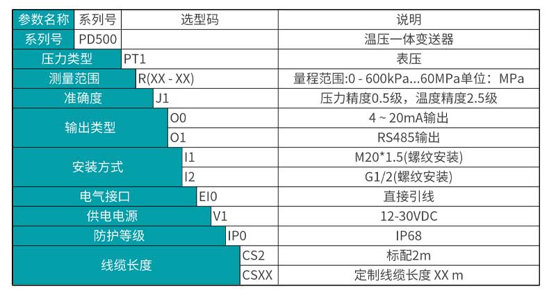 米科MIK-PD500溫壓一體變送器產品選型表