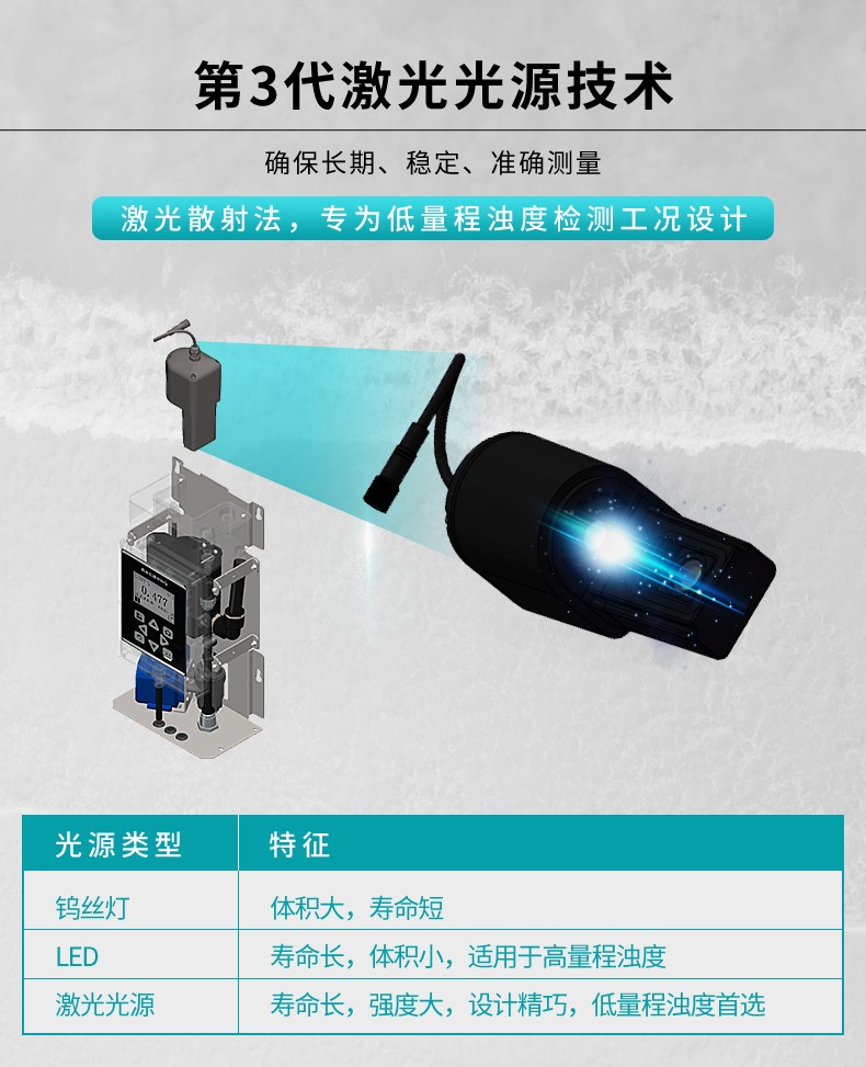濁度分析儀第3代激光光源技術.jpg