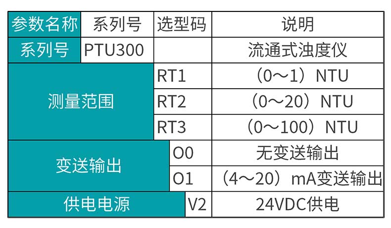 米科MIK-PTU300在線濁度檢測儀產品選型表